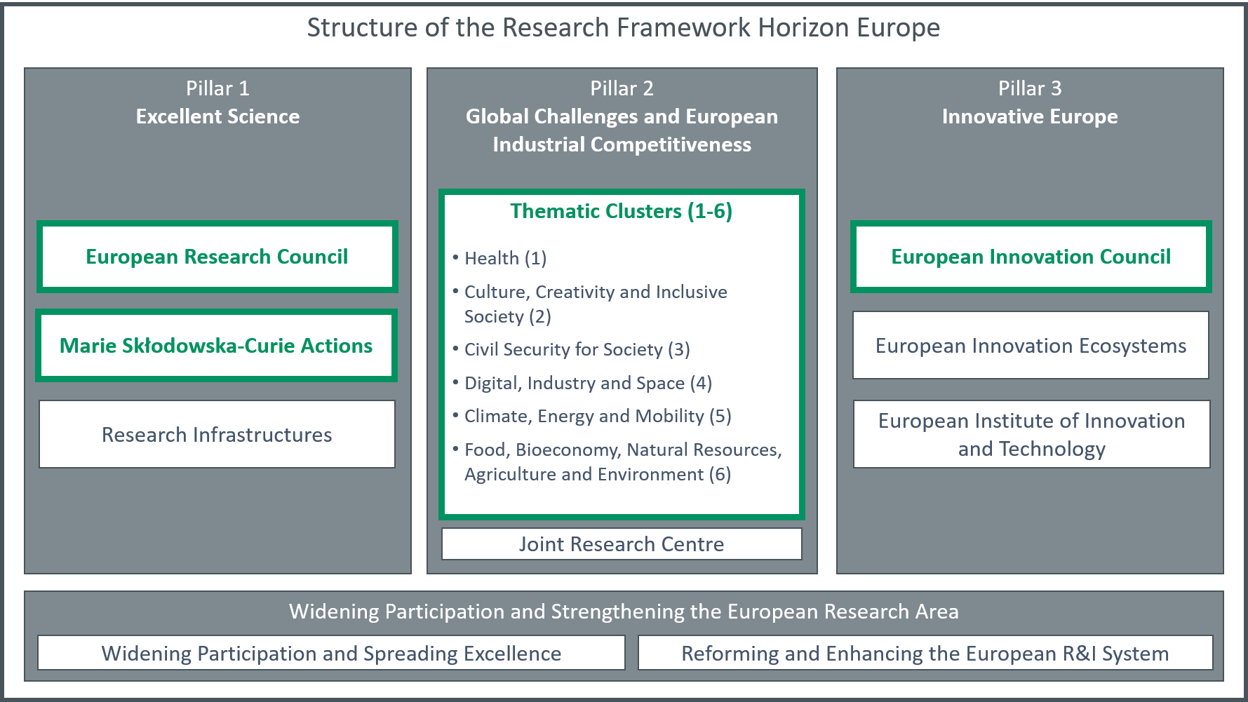 horizon europe funding